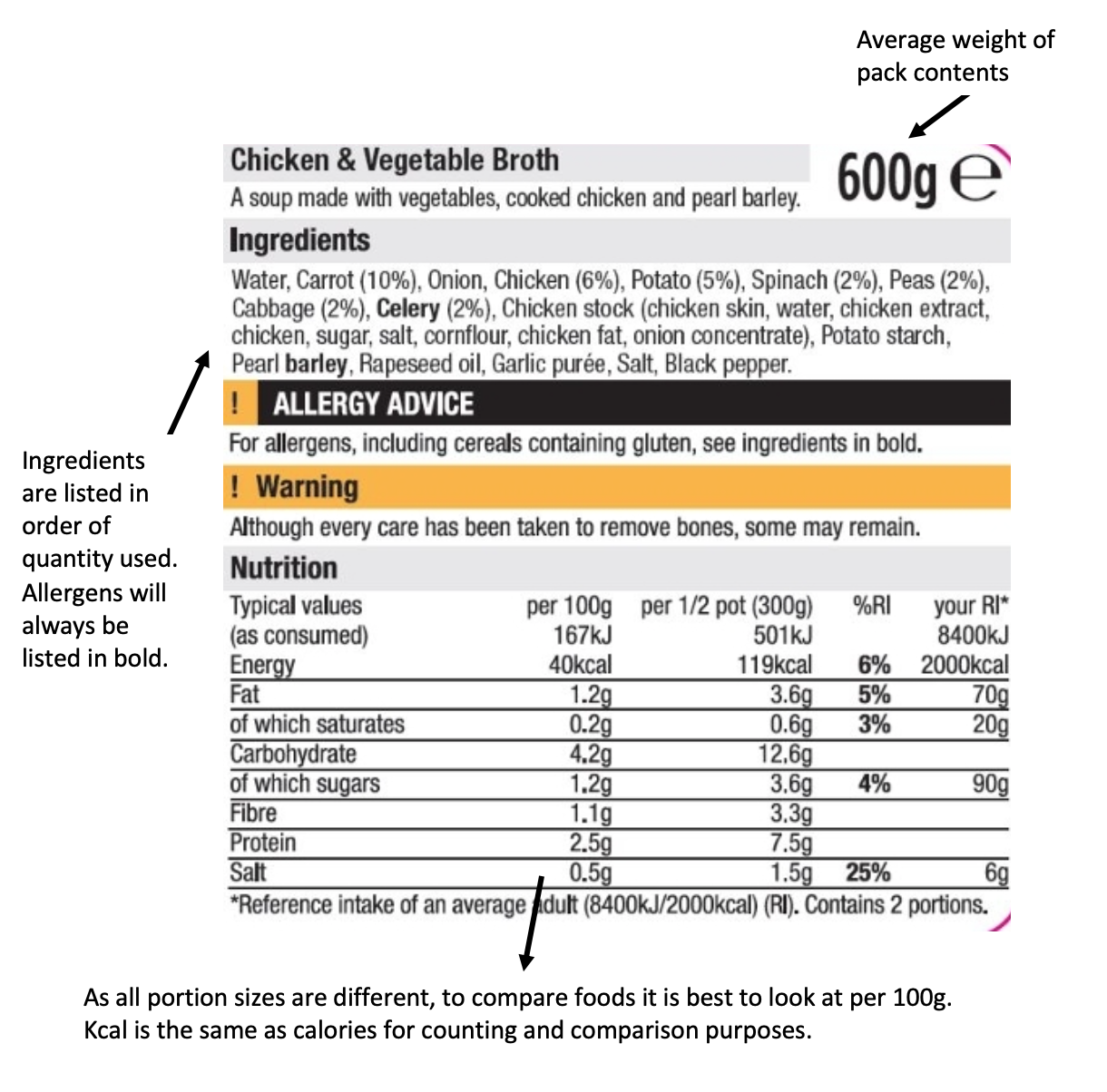 Learn how to understand nutrition labels